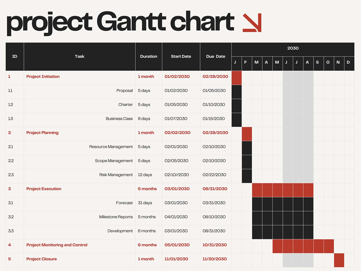 PPT Gantt Chart