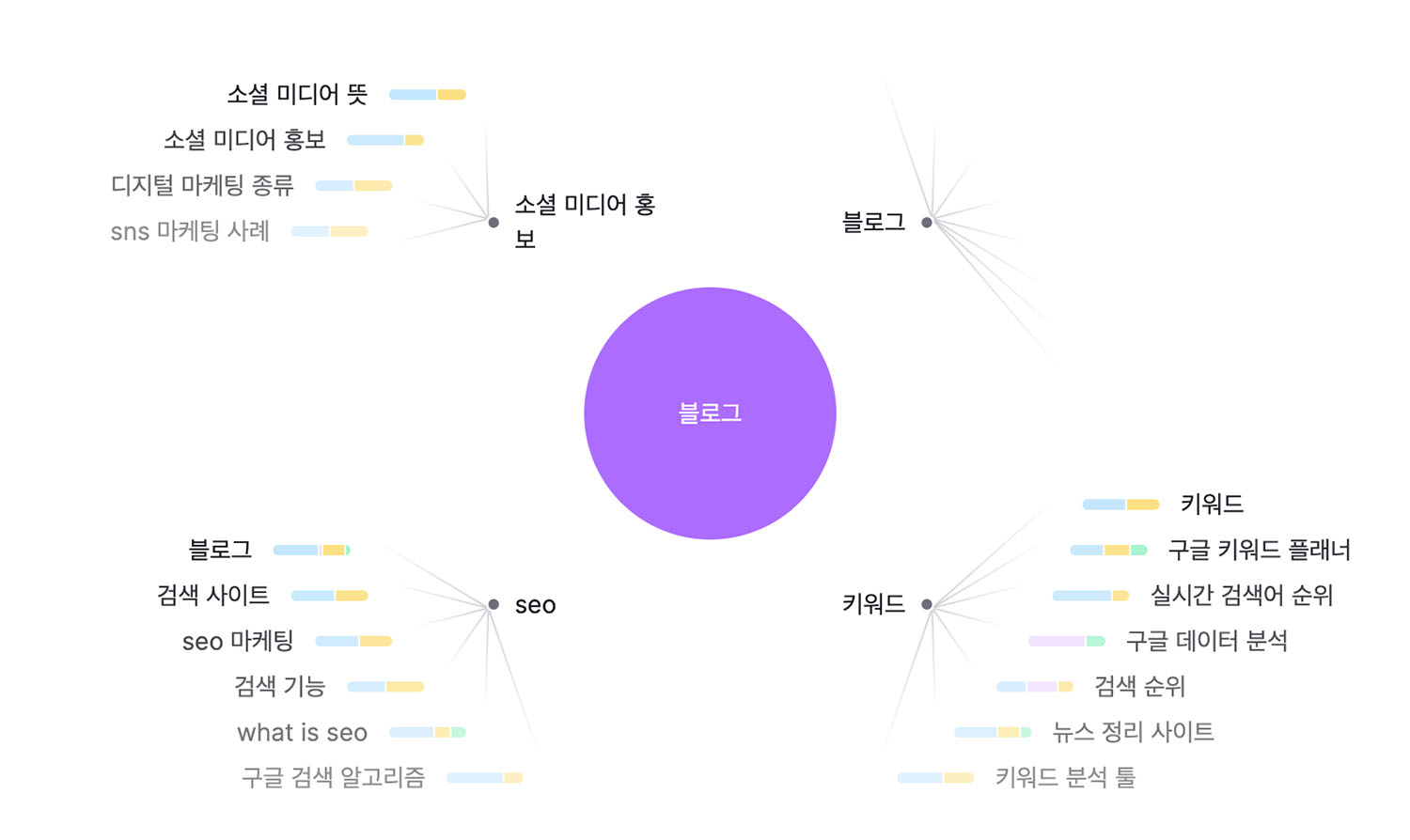 Content Structure