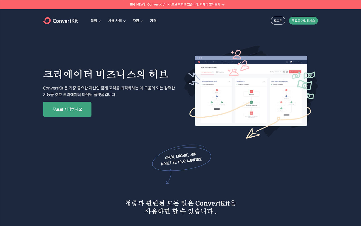 Newsletter ConvertKit