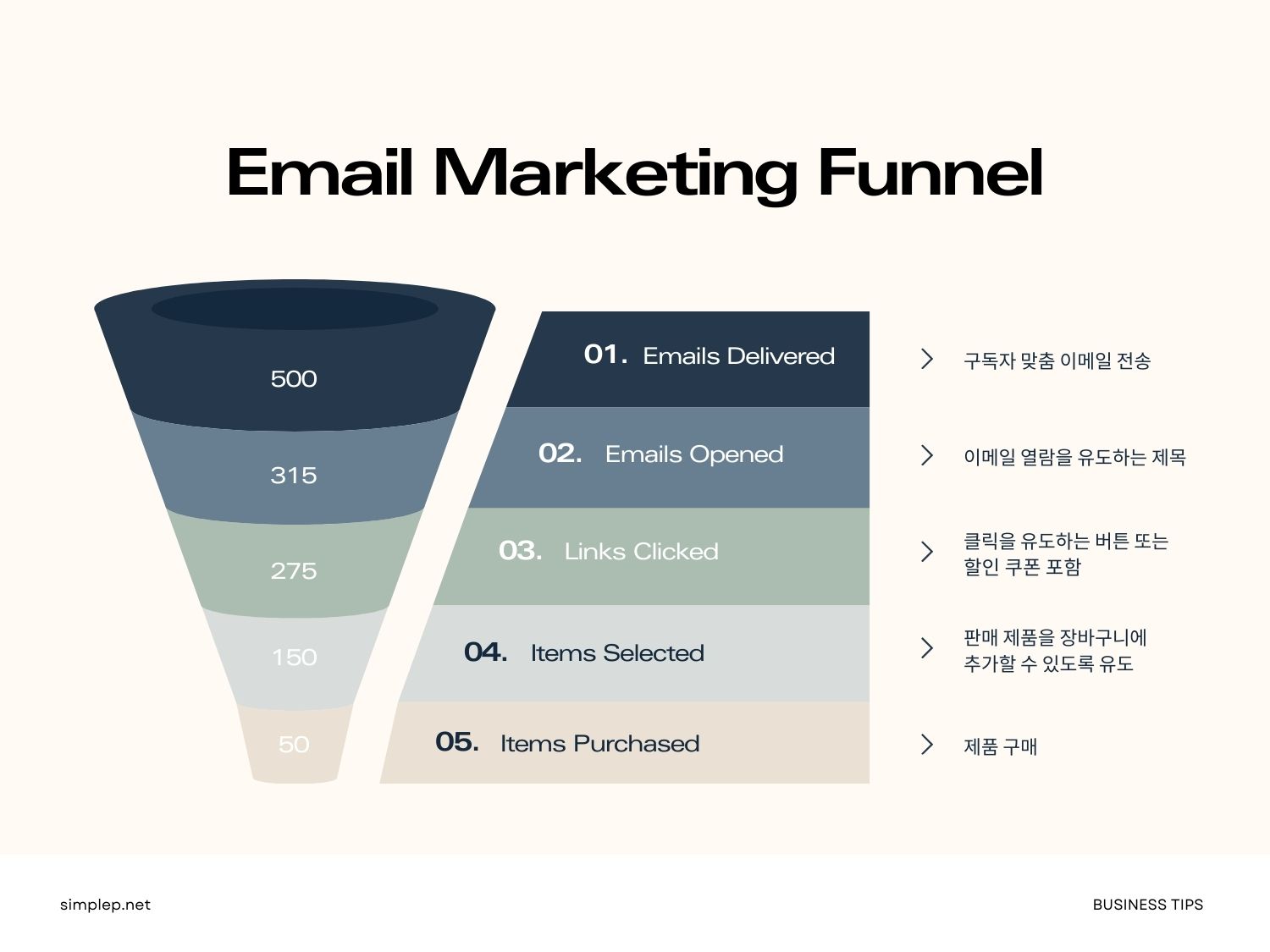 Email Marketing Funnel