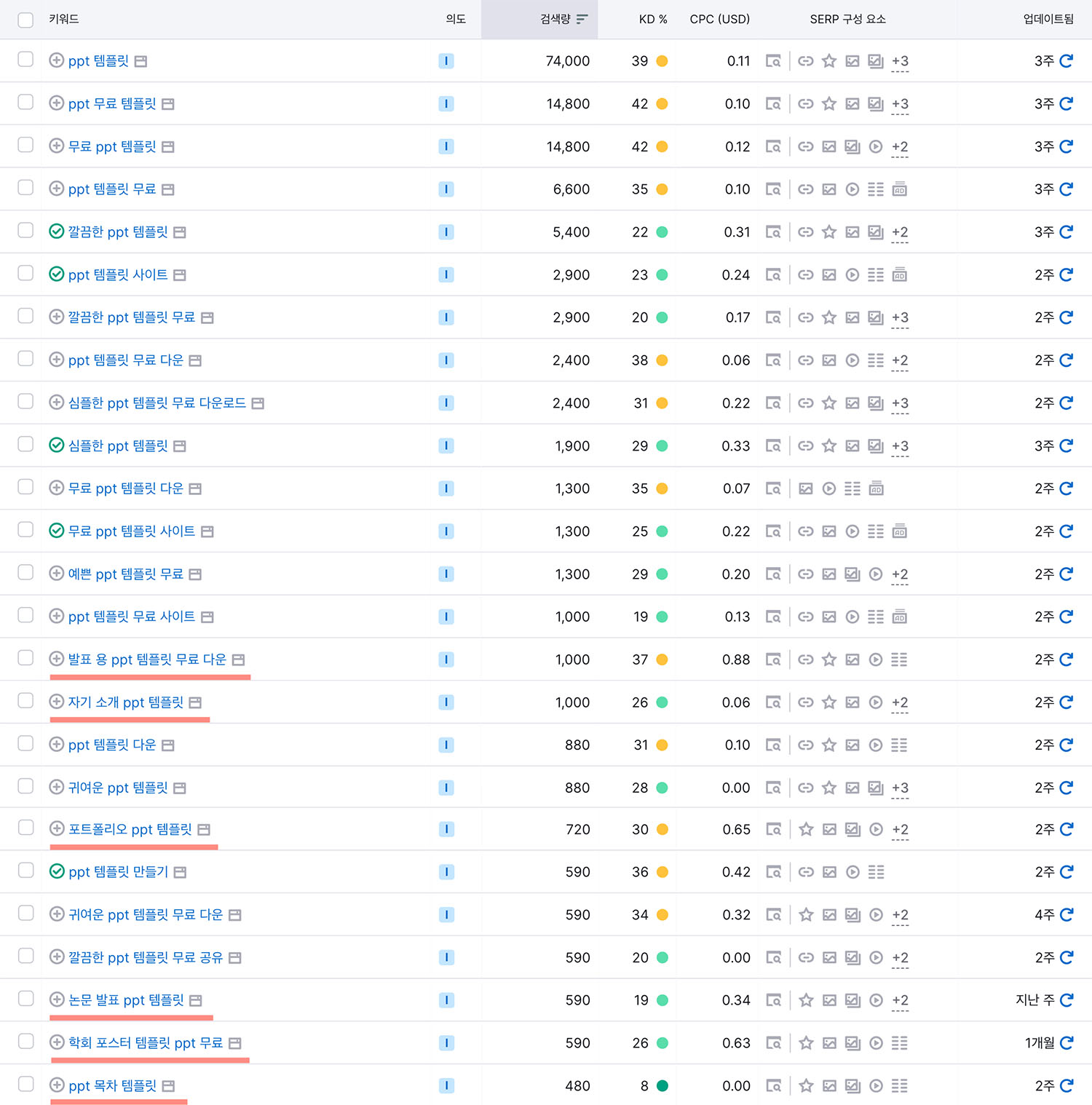 Keyword PPT Template