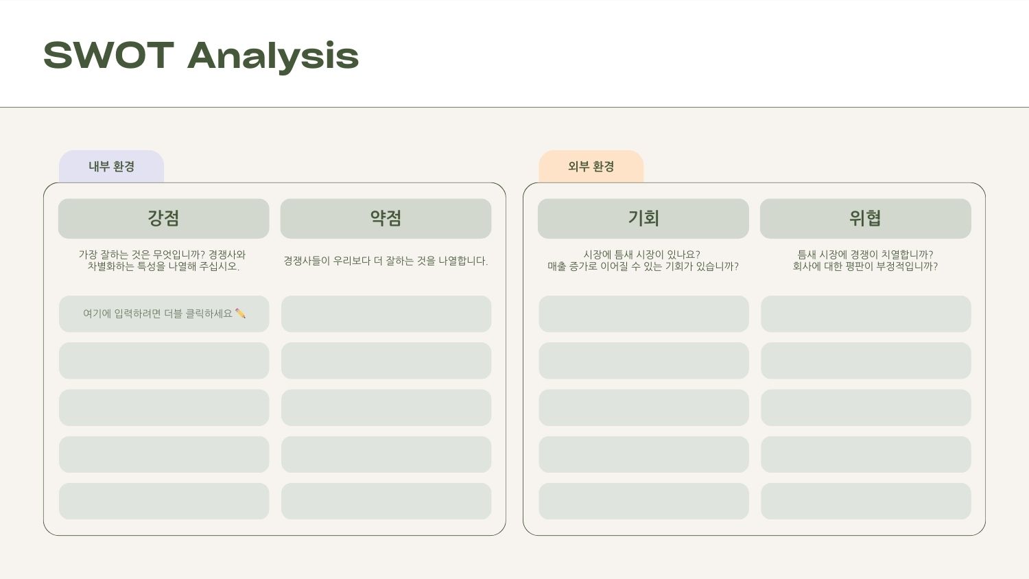 SWOT Analysis Branstorm