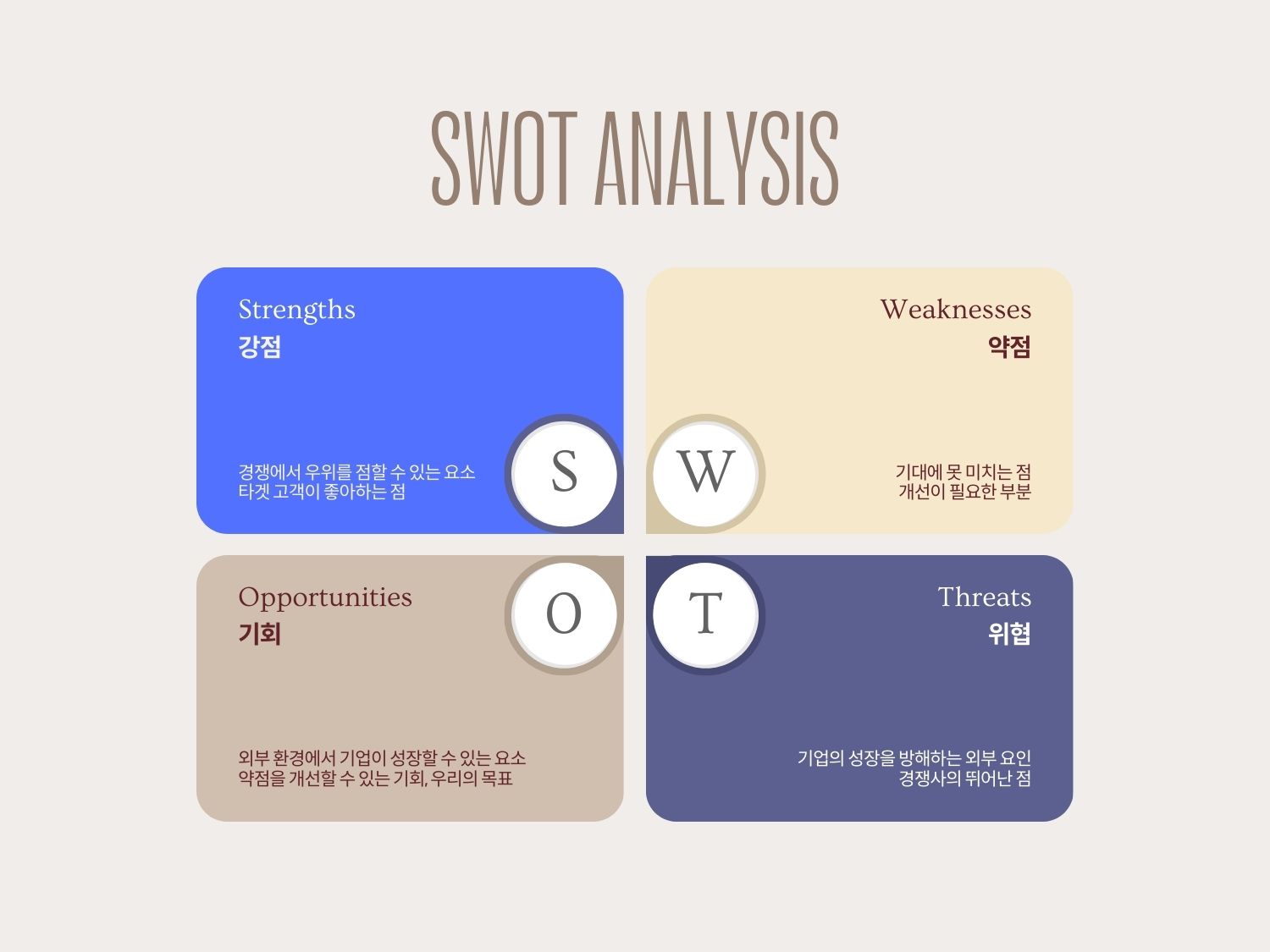 SWOT Analysis Graph