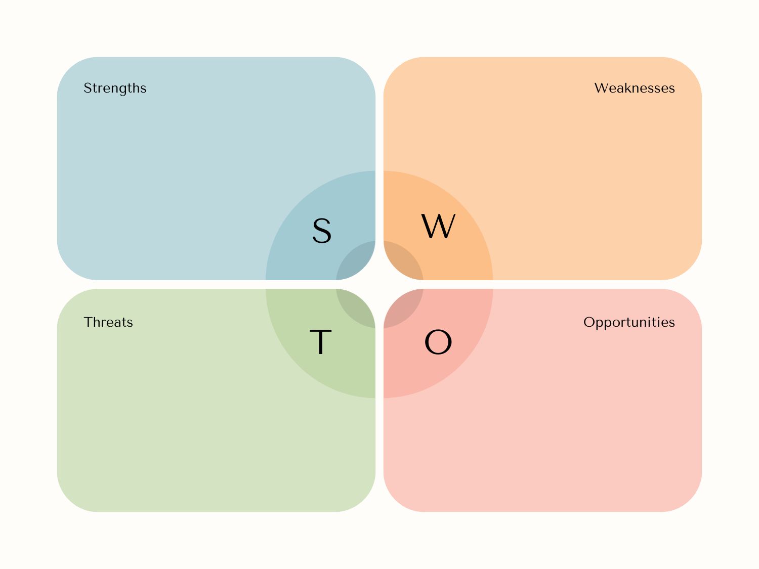 SWOT Analysis PPT