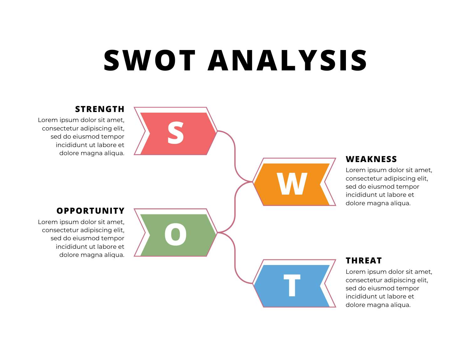 SWOT Analysis PPT