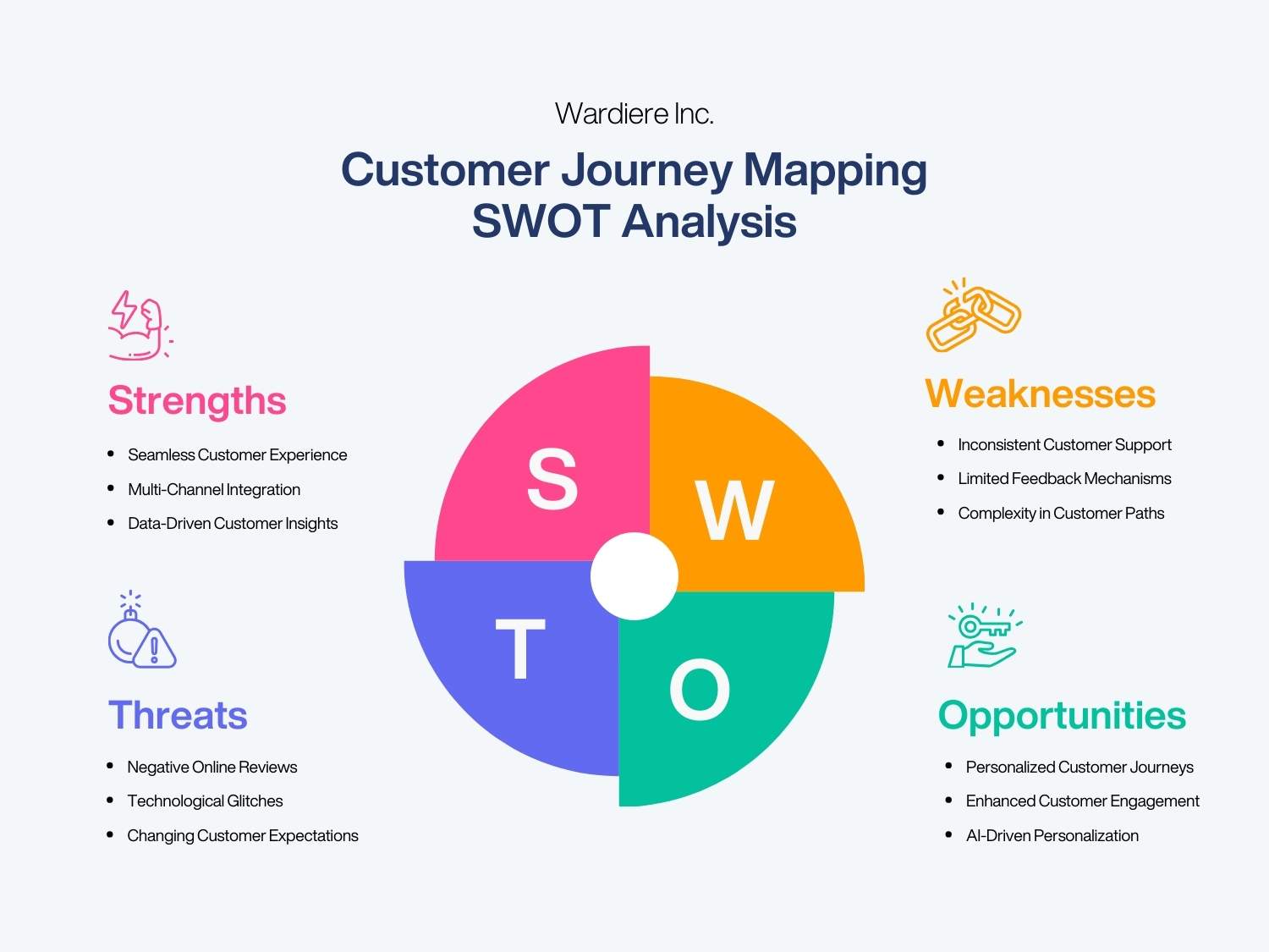 SWOT Analysis PPT