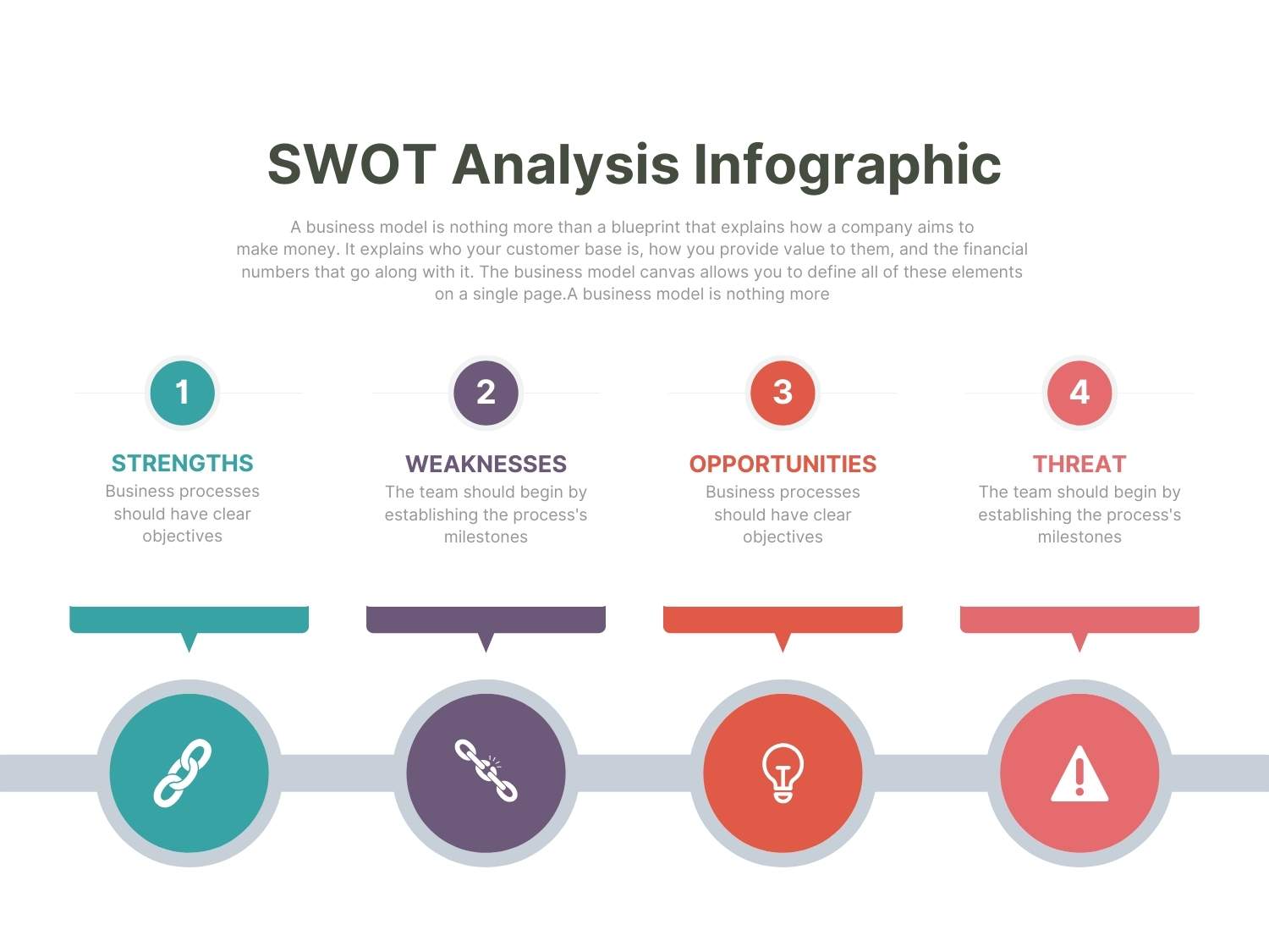 SWOT Analysis PPT