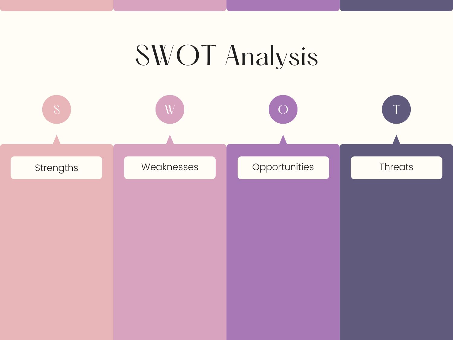 SWOT Analysis PPT