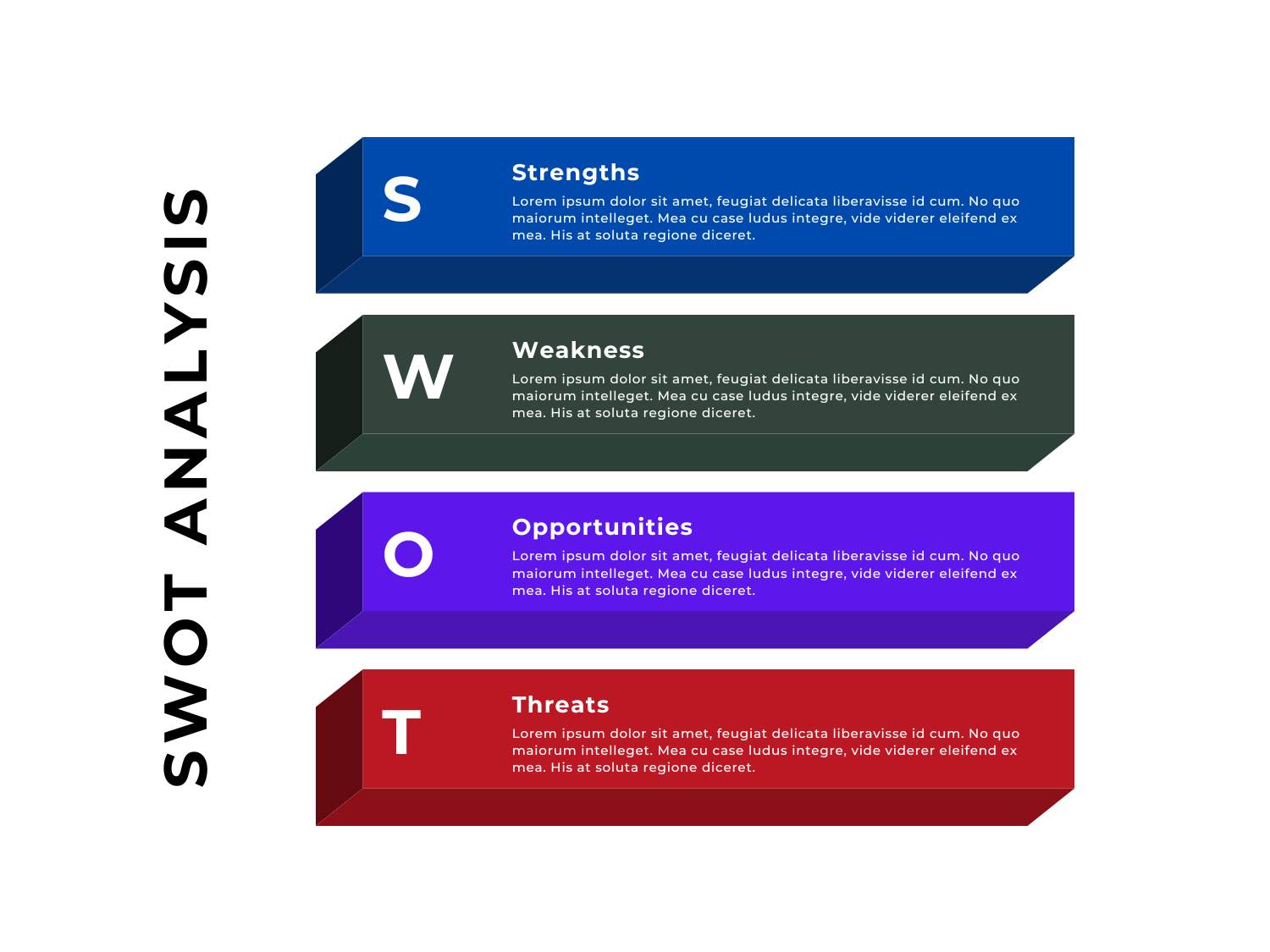 SWOT Analysis PPT