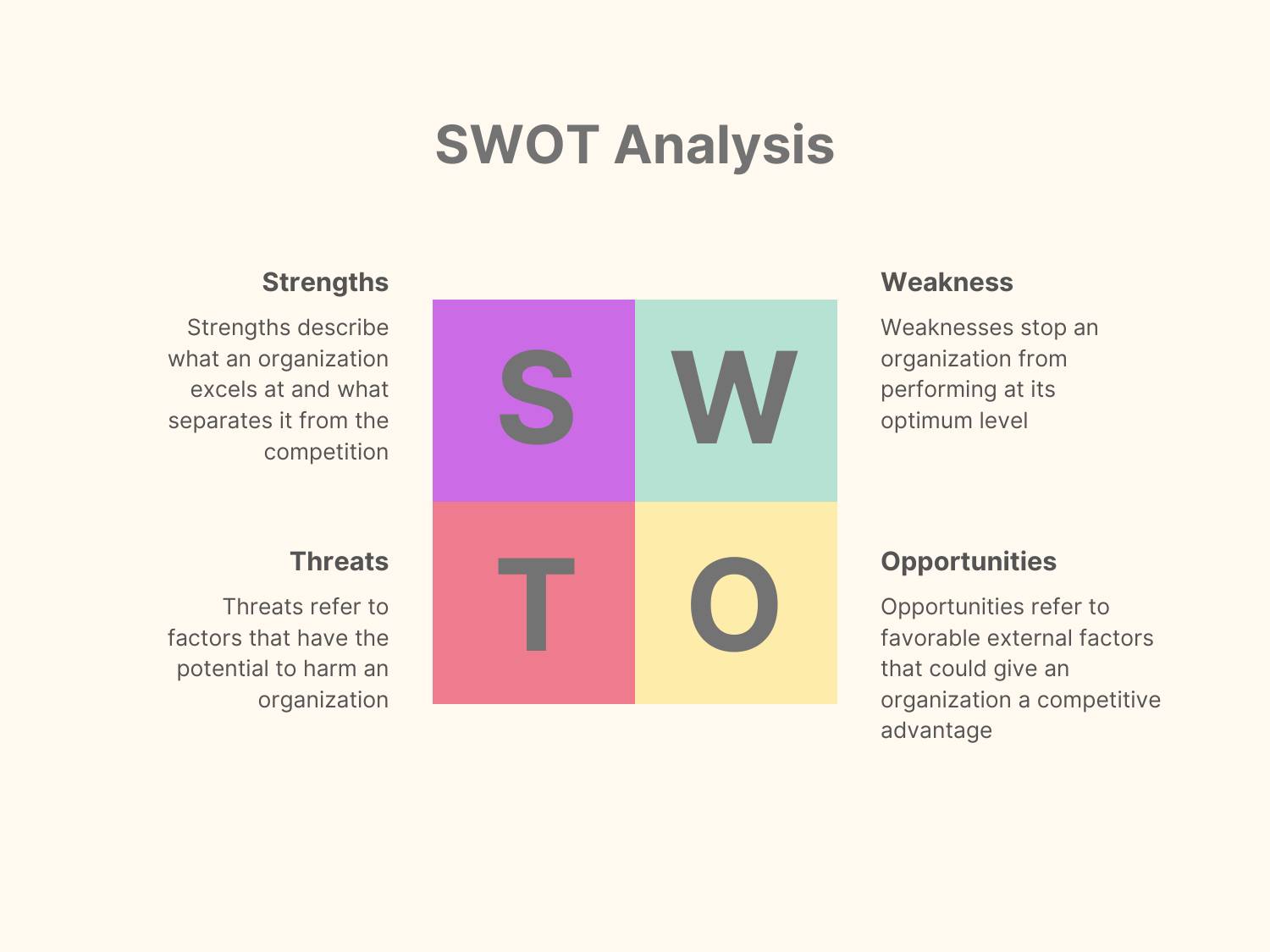 SWOT Analysis PPT