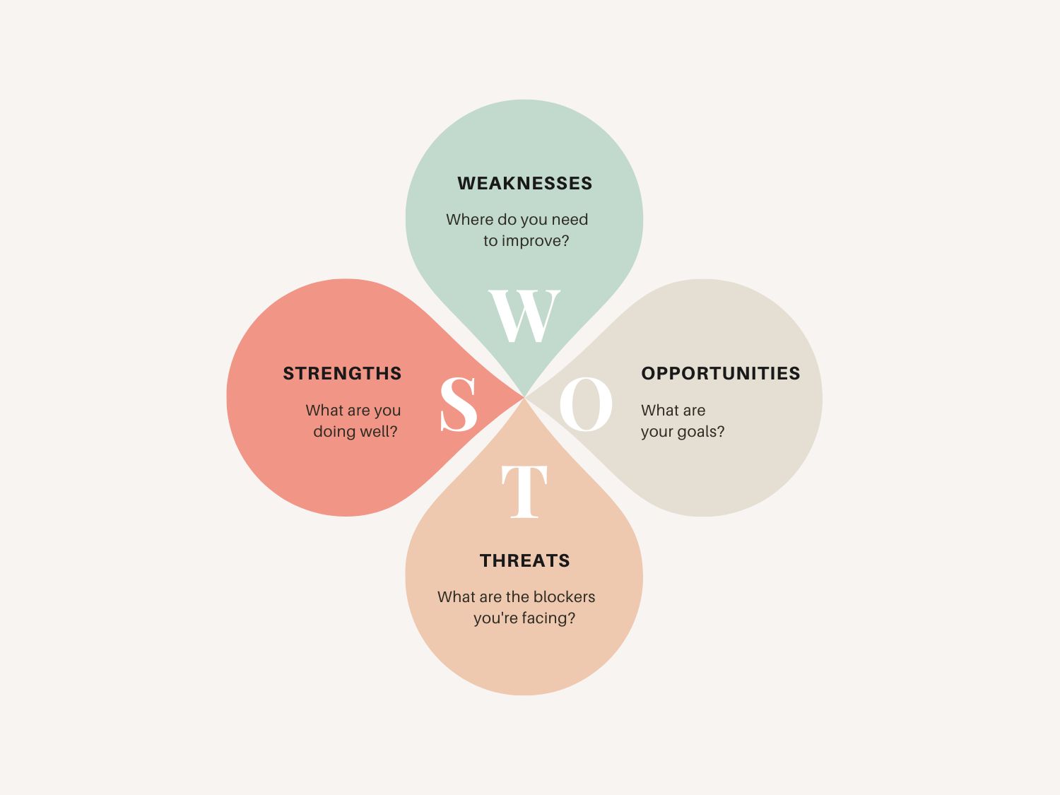 SWOT Analysis PPT