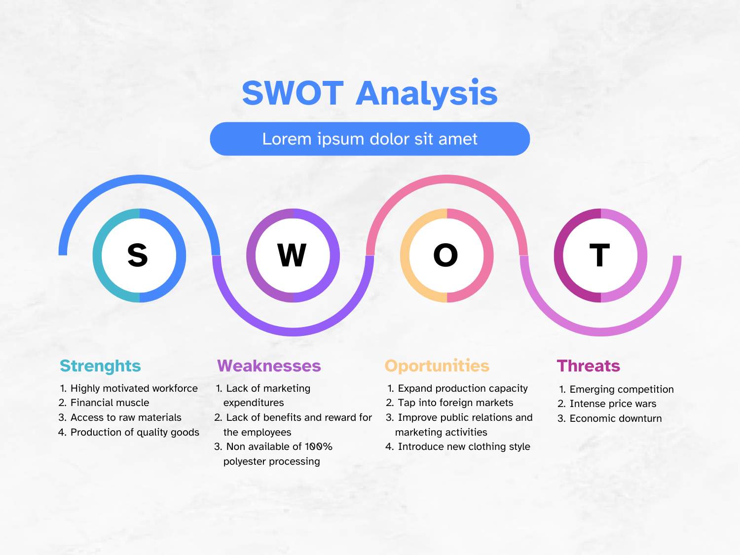 SWOT Analysis PPT