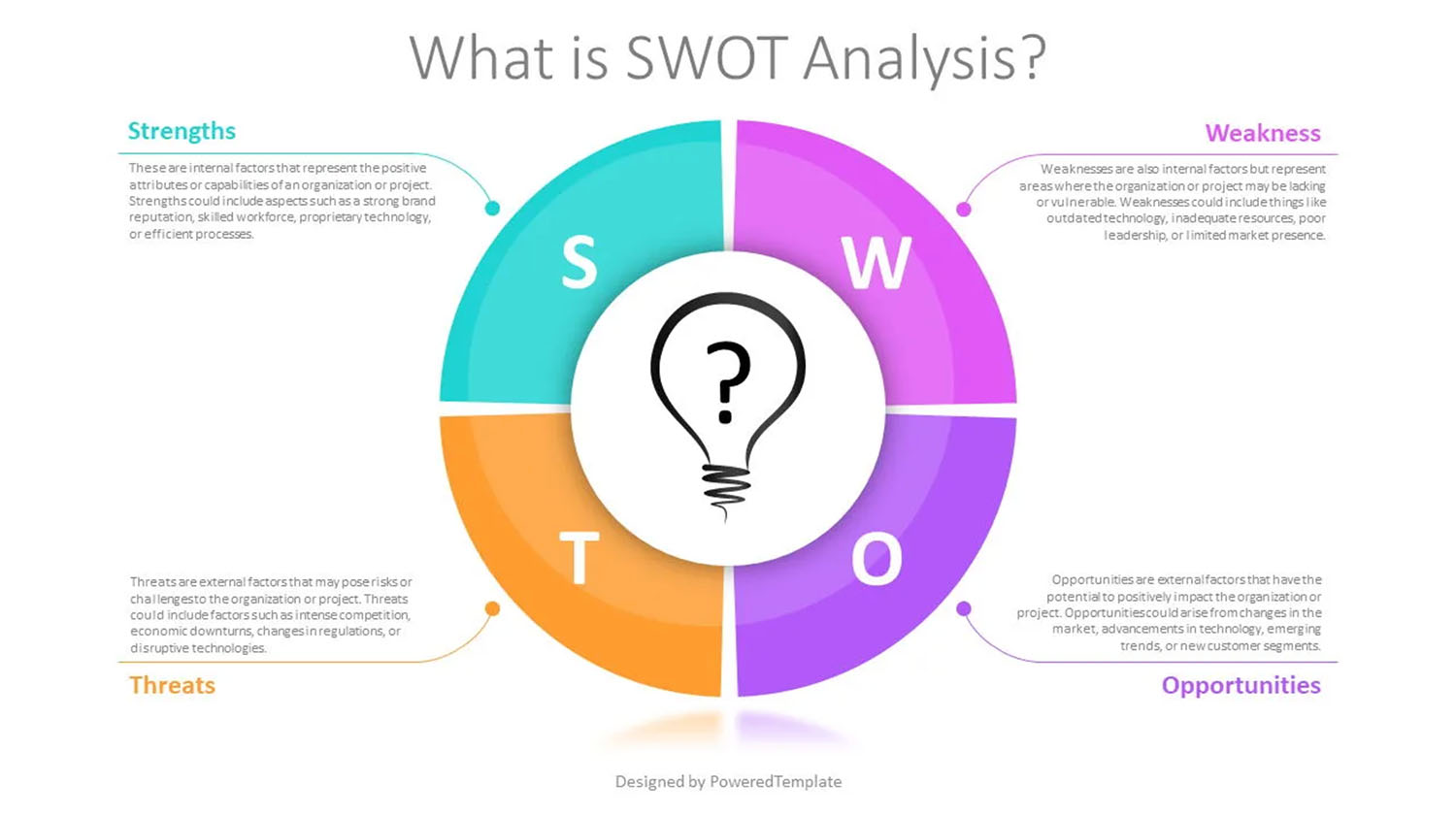 SWOT PPT Free