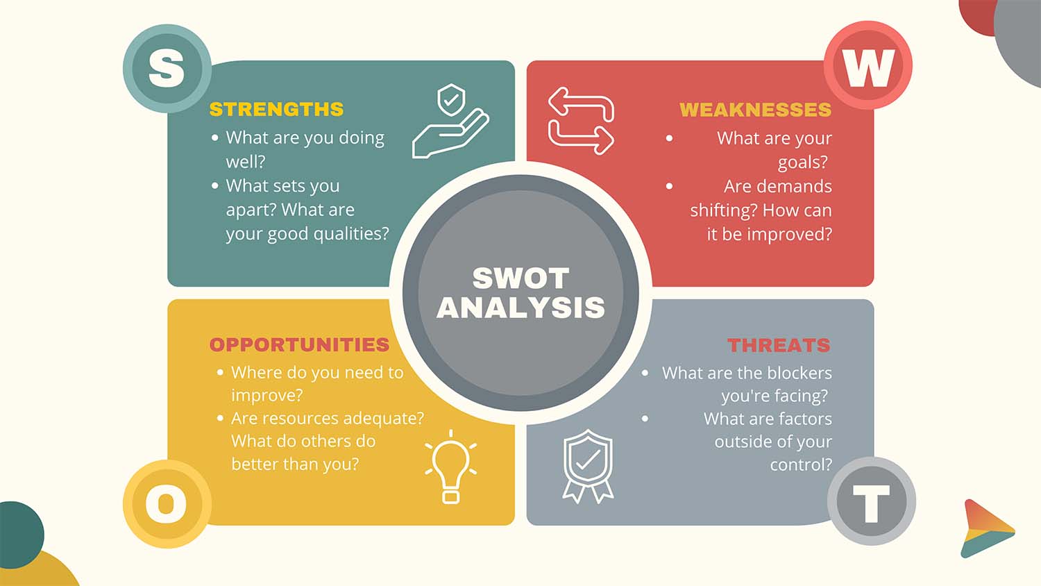 SWOT PPT Free