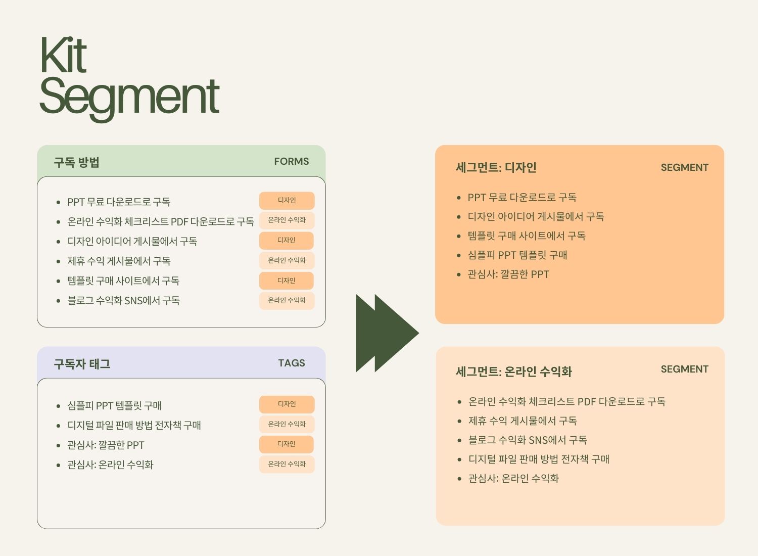 Kit Segment