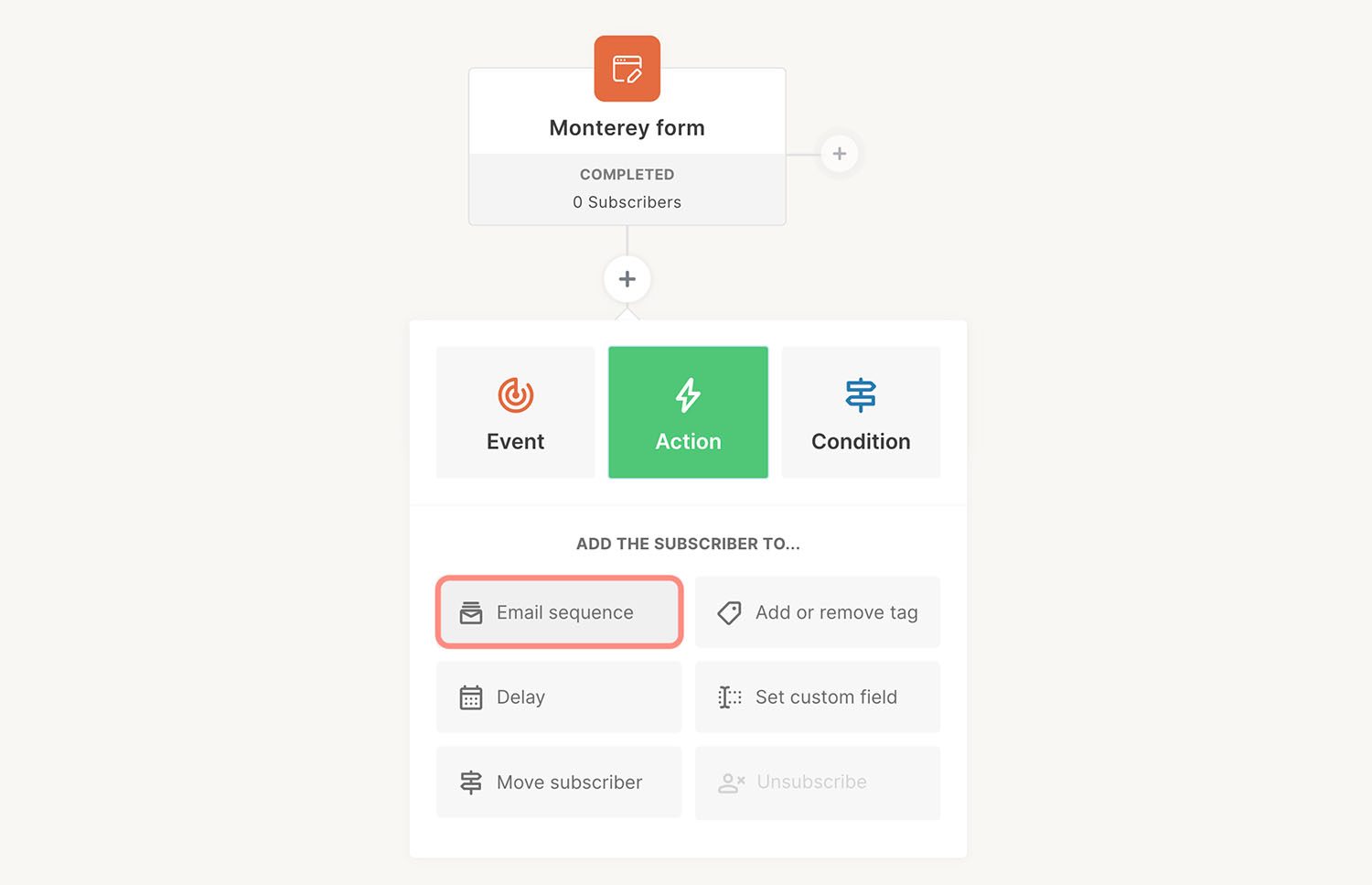 Automation Process