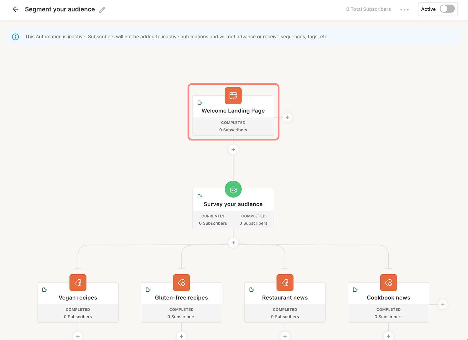 Automation Template