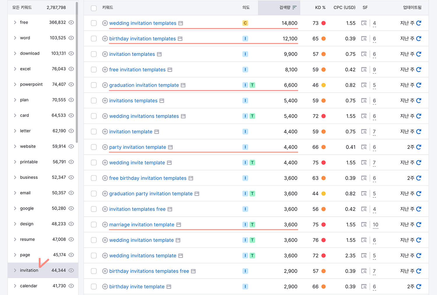 Keyword Search Invitation Templates