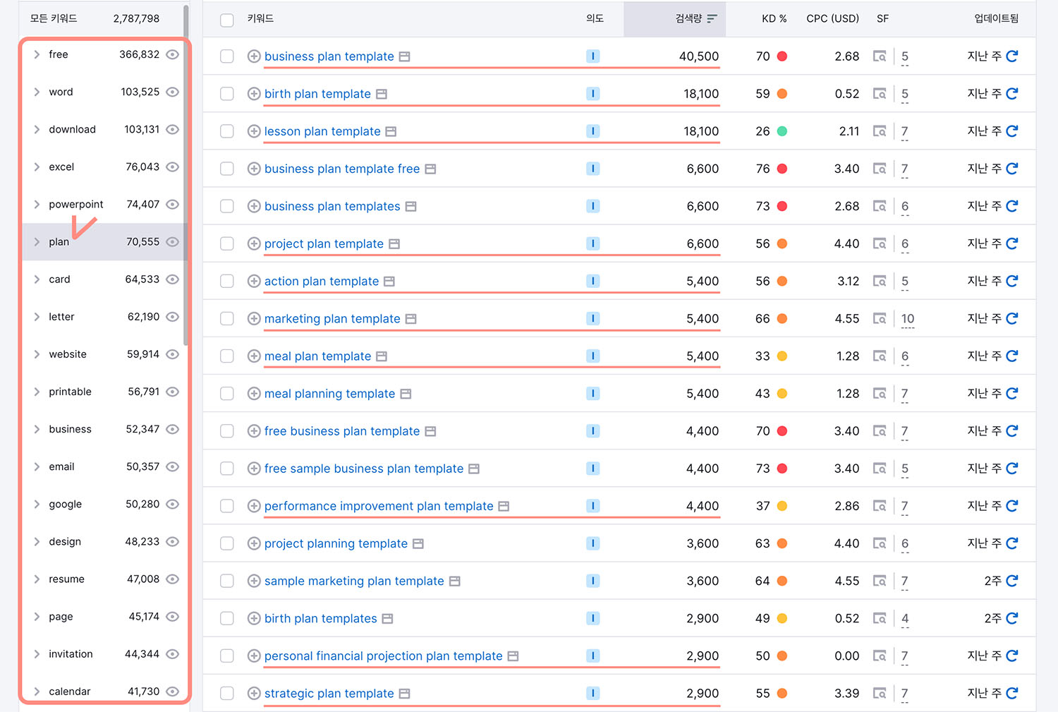 Keyword Search Plan Templates