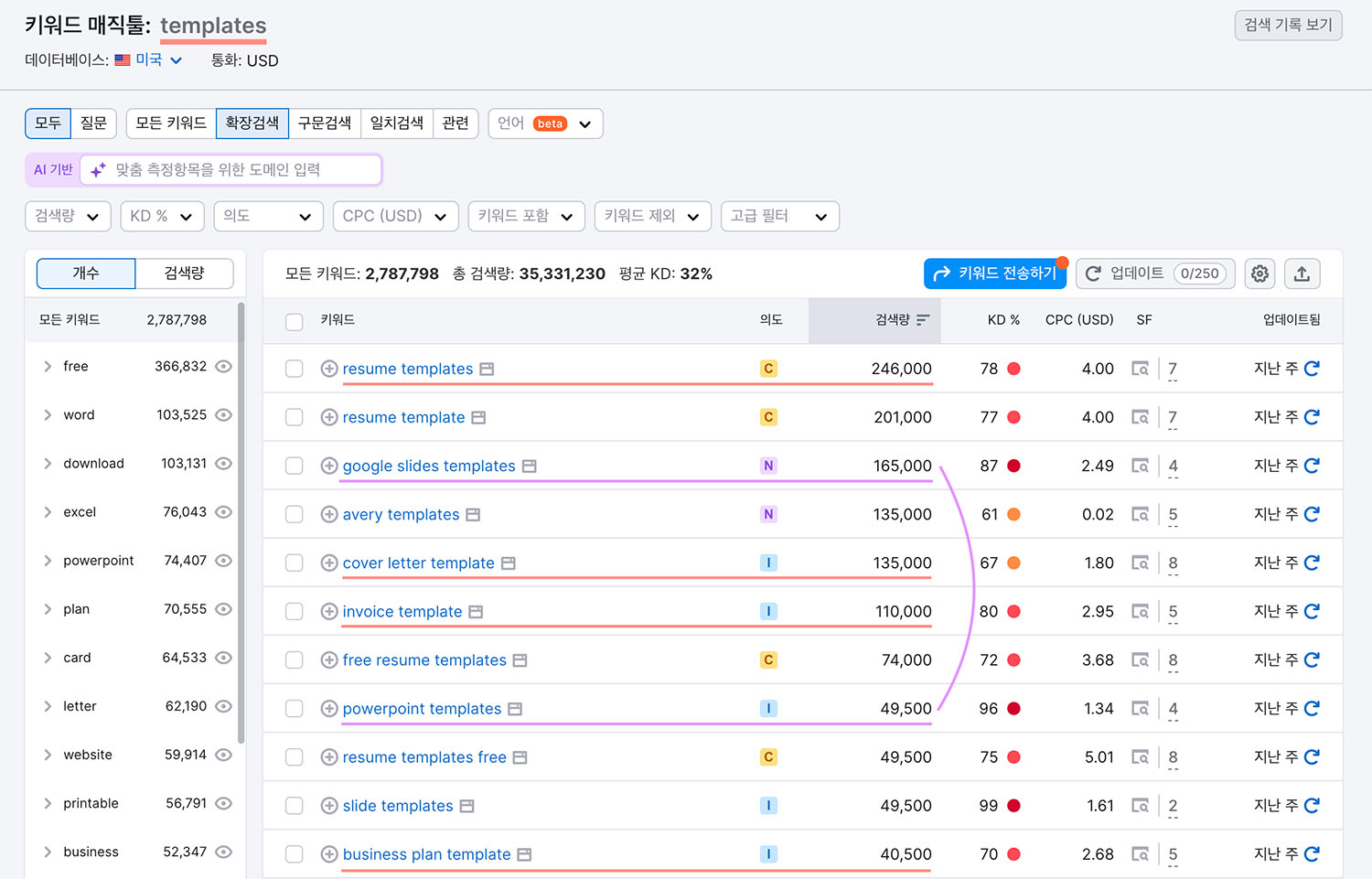 Keyword Search Templates