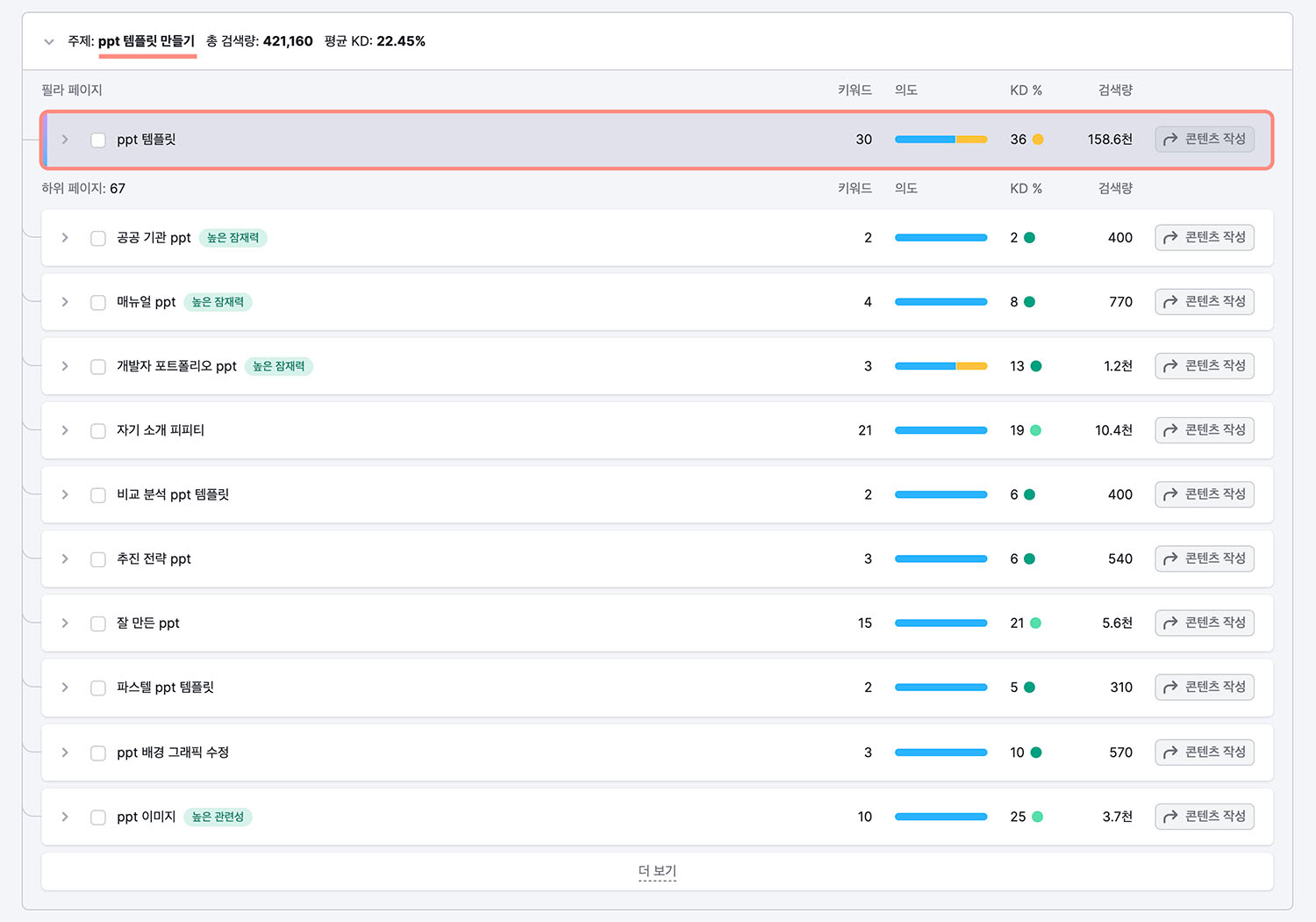 Website Structure Pages