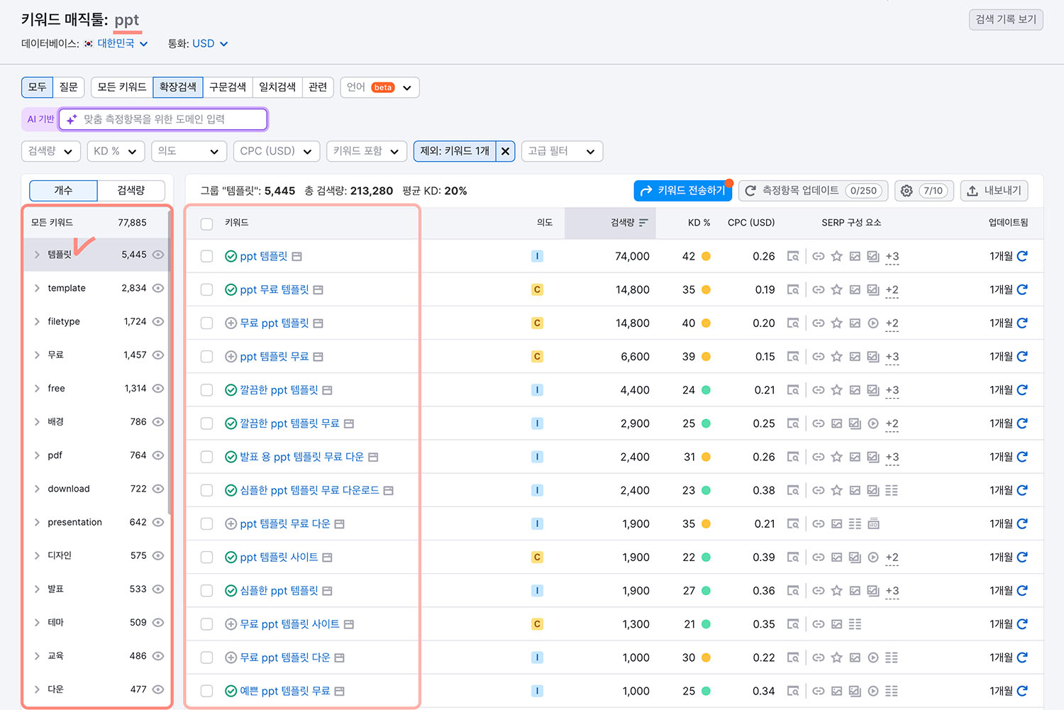 Website Structure Topic