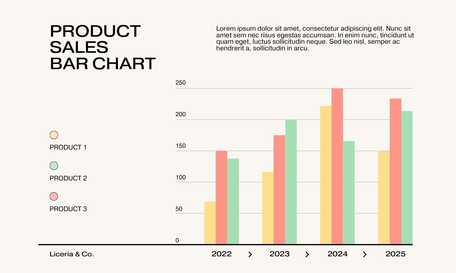 Bar Chart Design