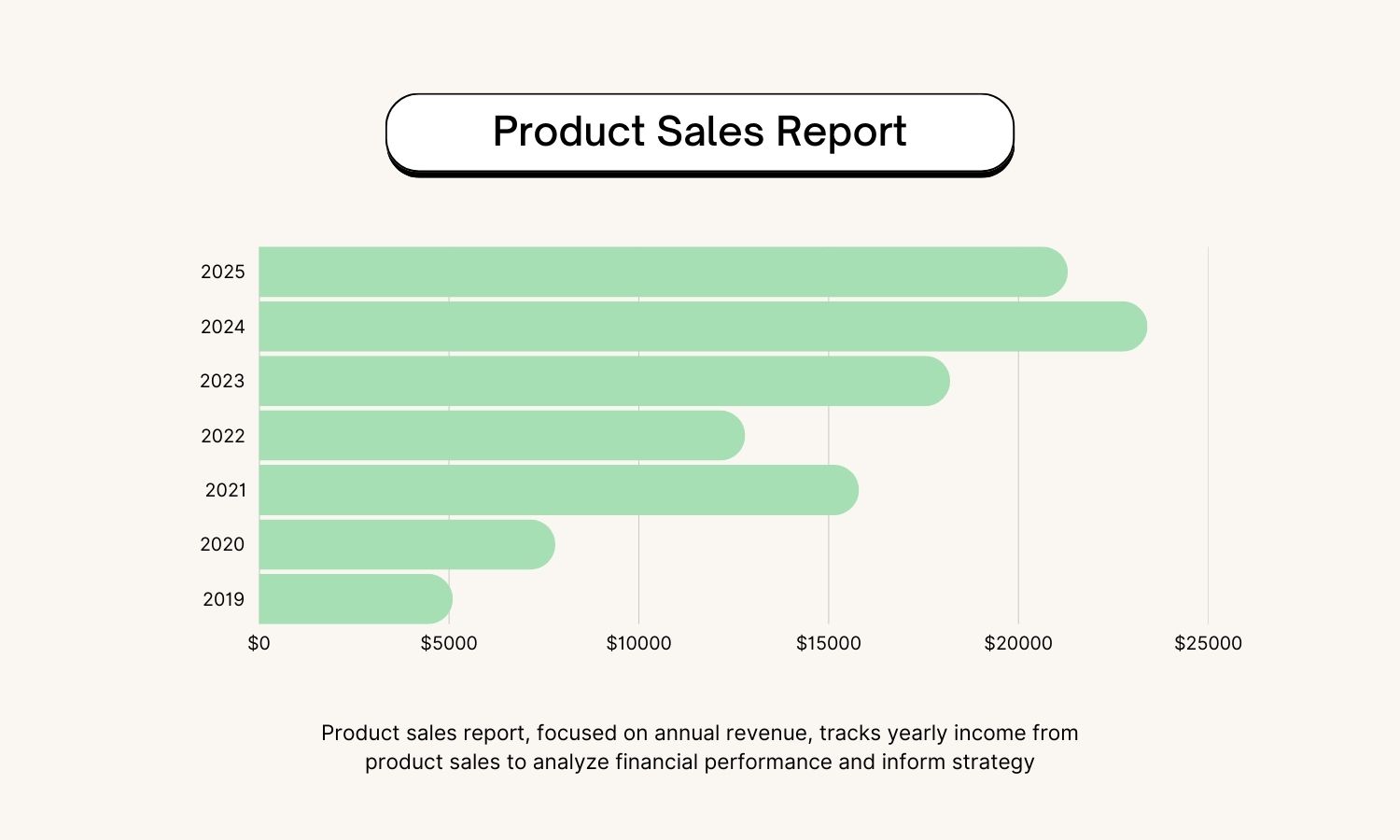 Bar Chart Design