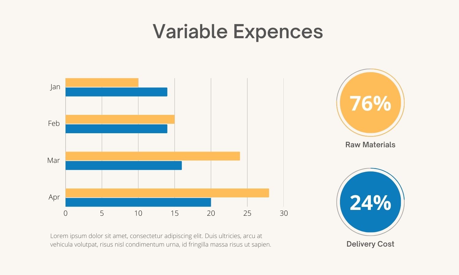 Bar Chart Design