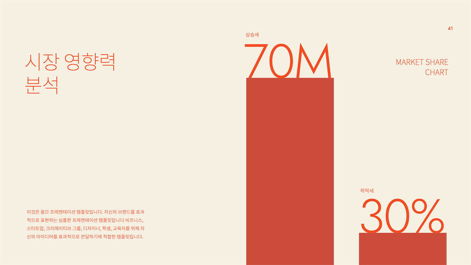 Bar Chart Design