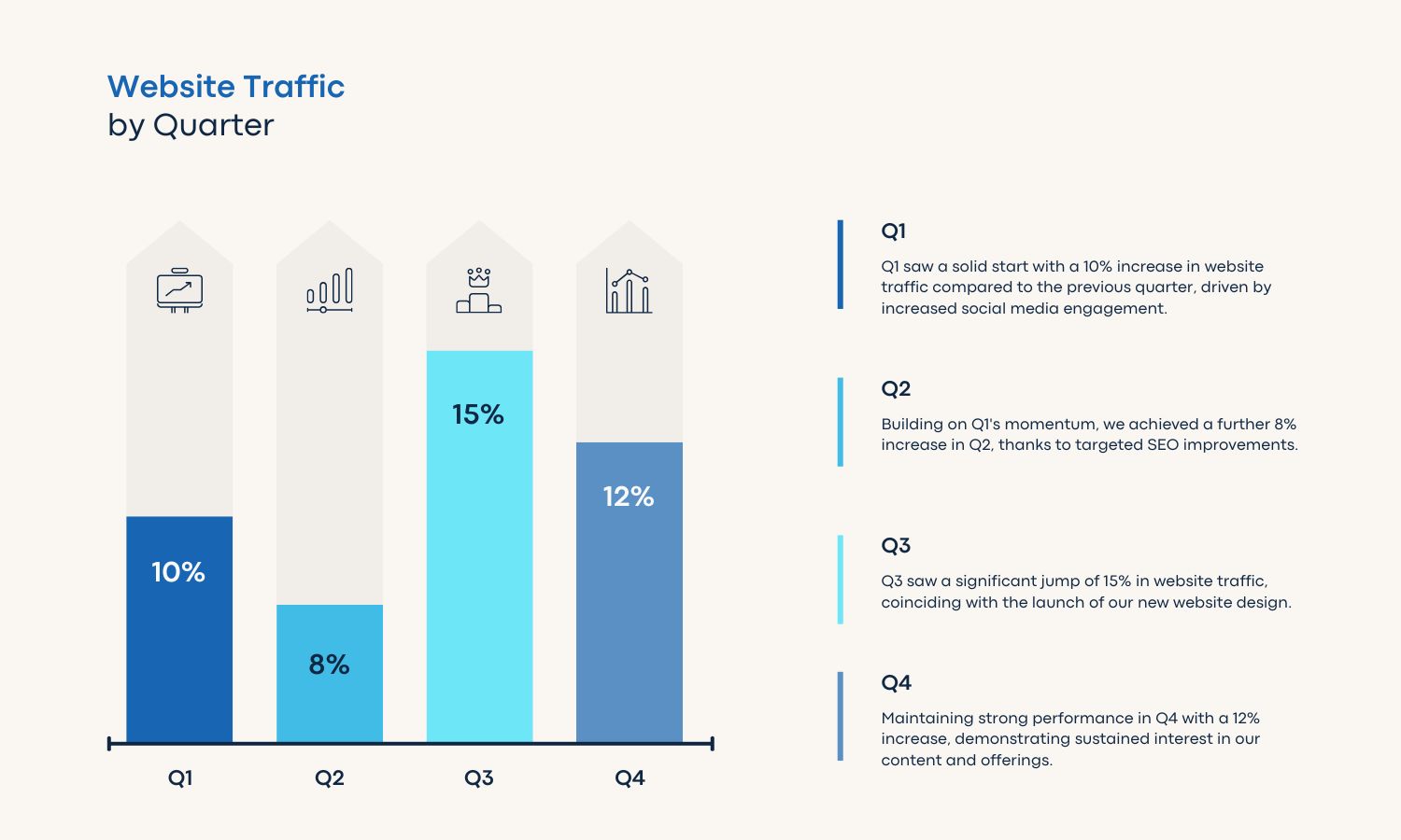 Bar Chart Design