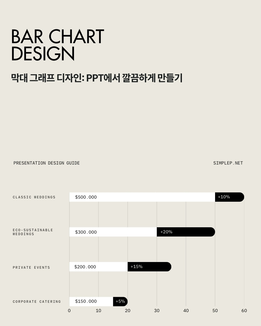 Bar Chart Design Guide