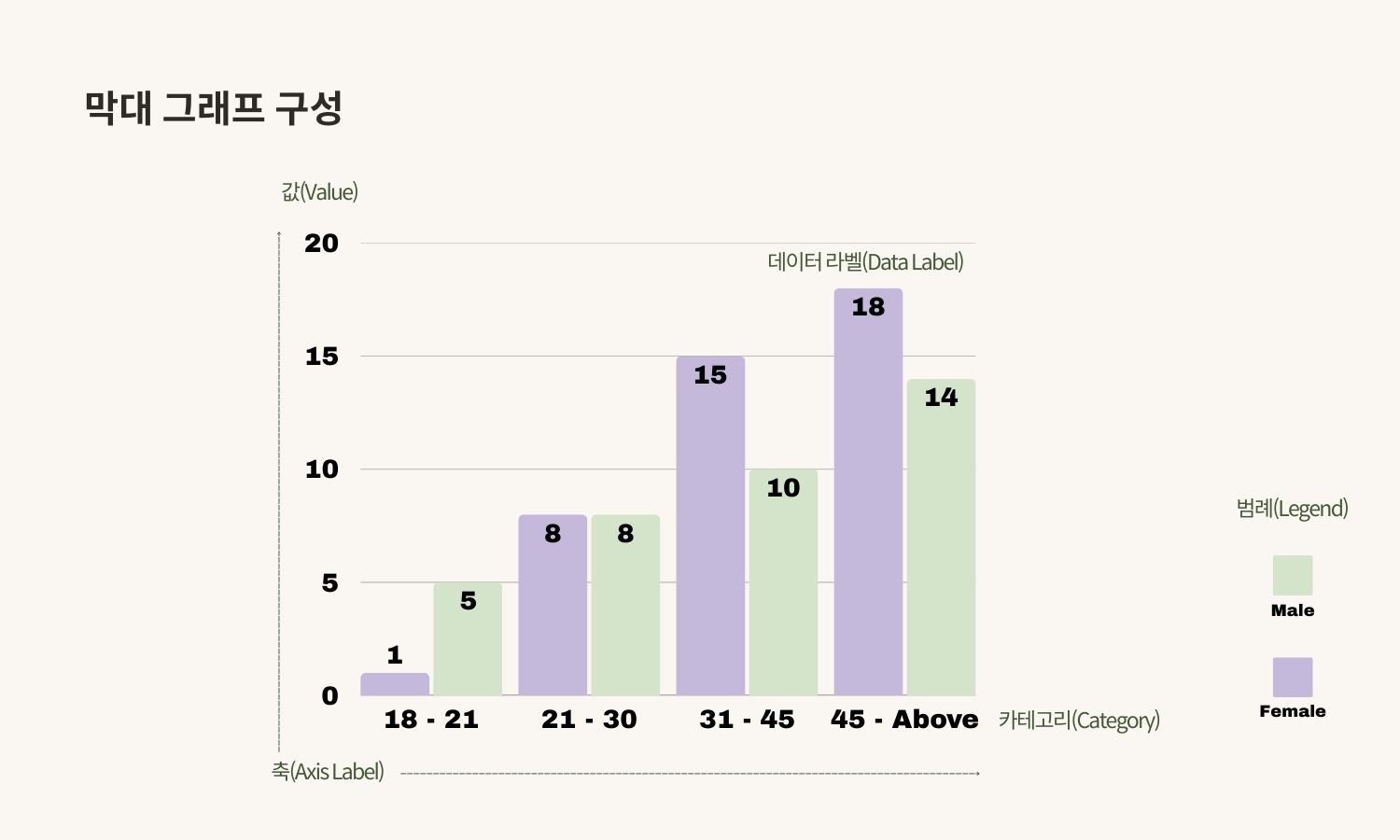 Bar Chart Elements