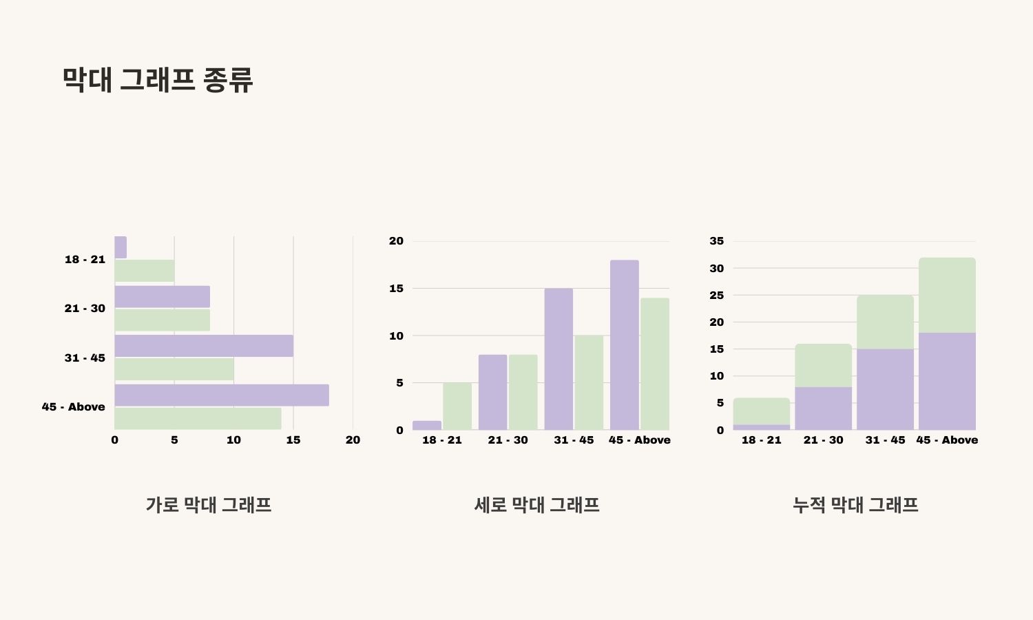 Bar Chart Types