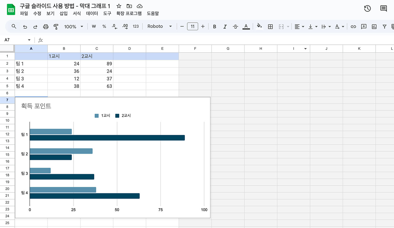 Google Slides Chart