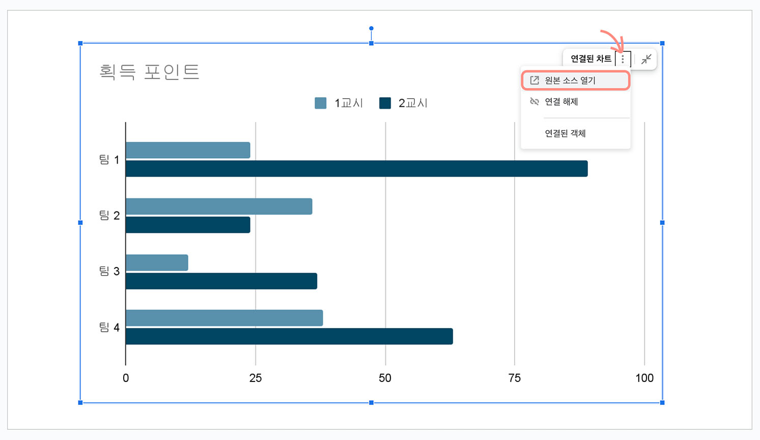 Google Slides Chart