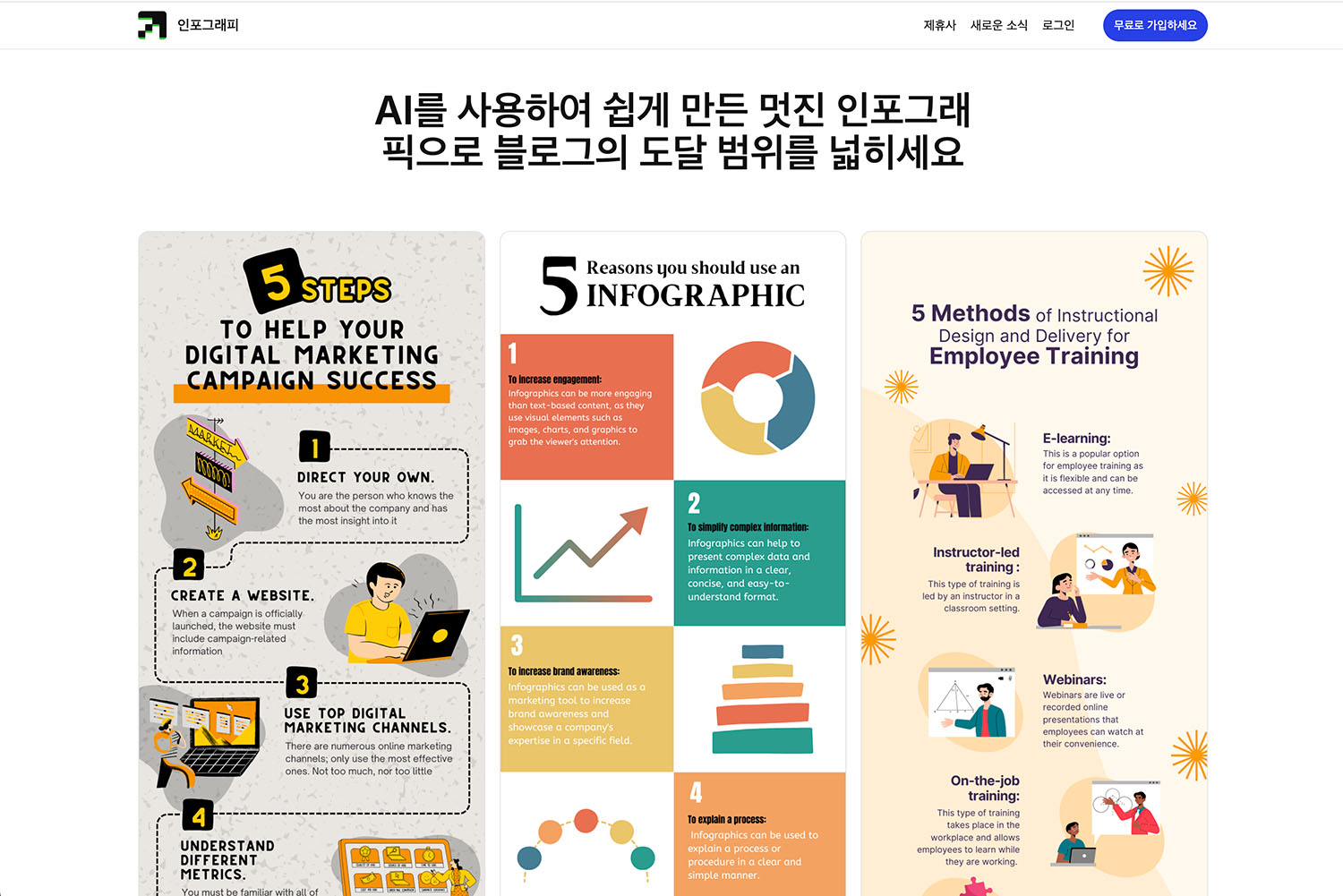 Infography in