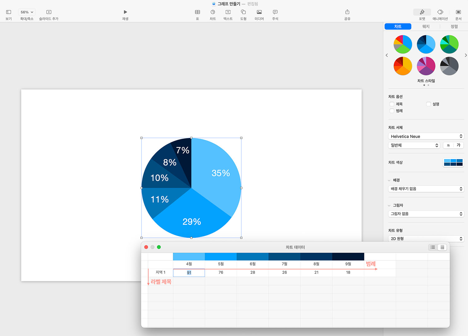 Keynote Pie Chart