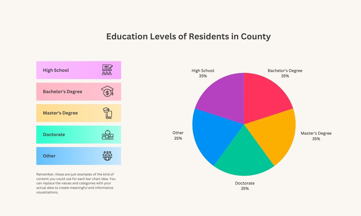 Pie Chart Design