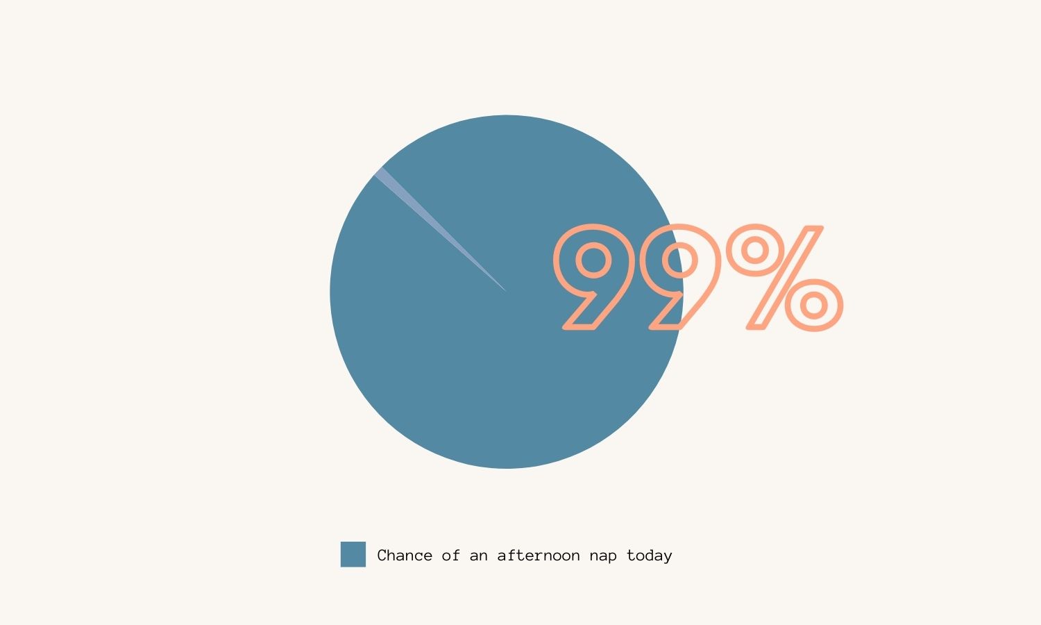 Pie Chart Design