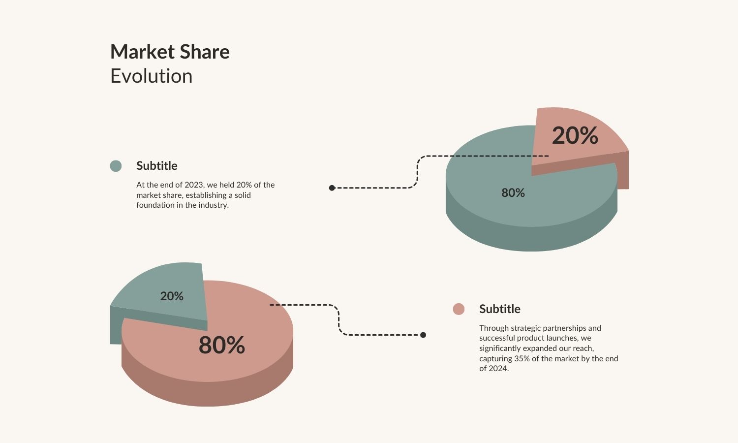 Pie Chart Design