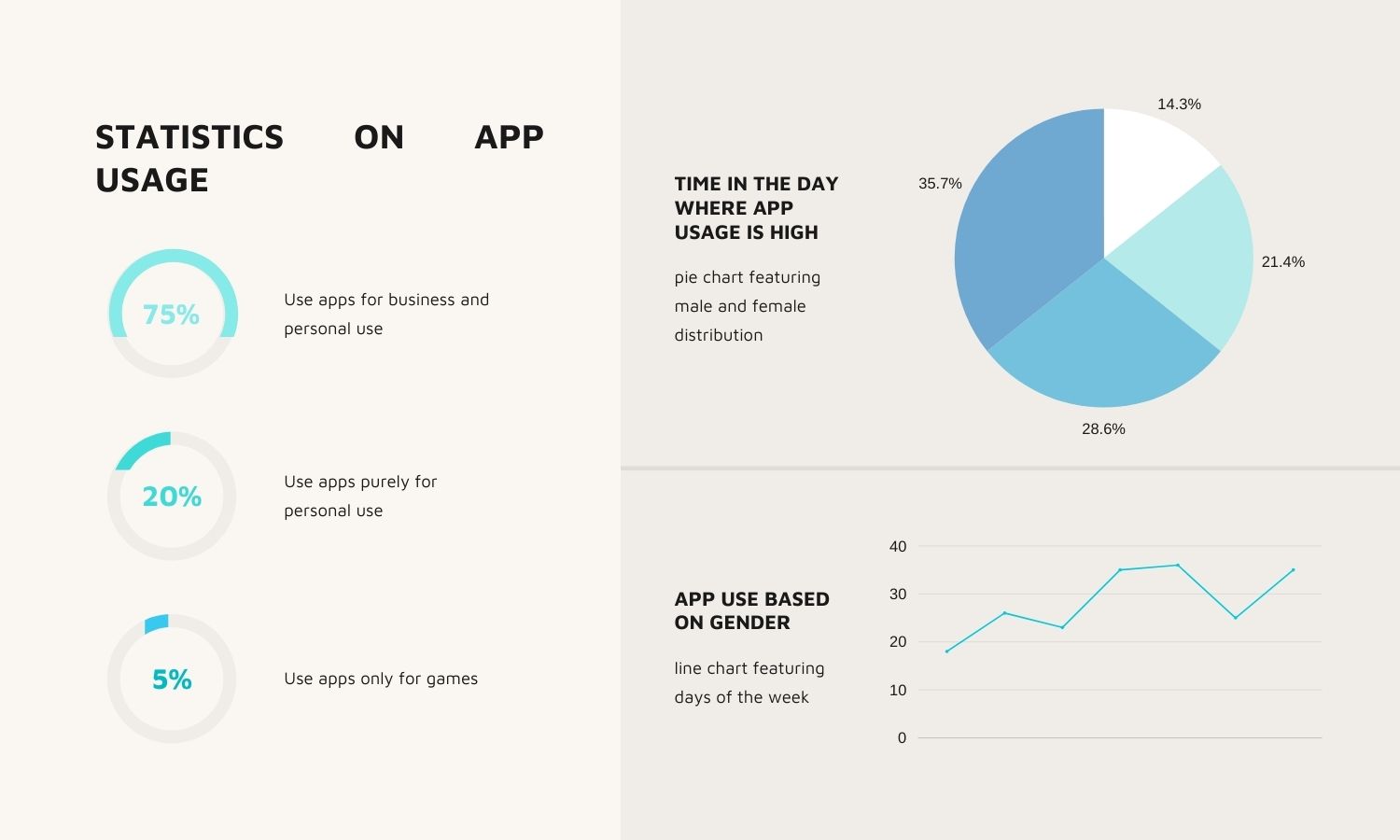 Pie Chart Design