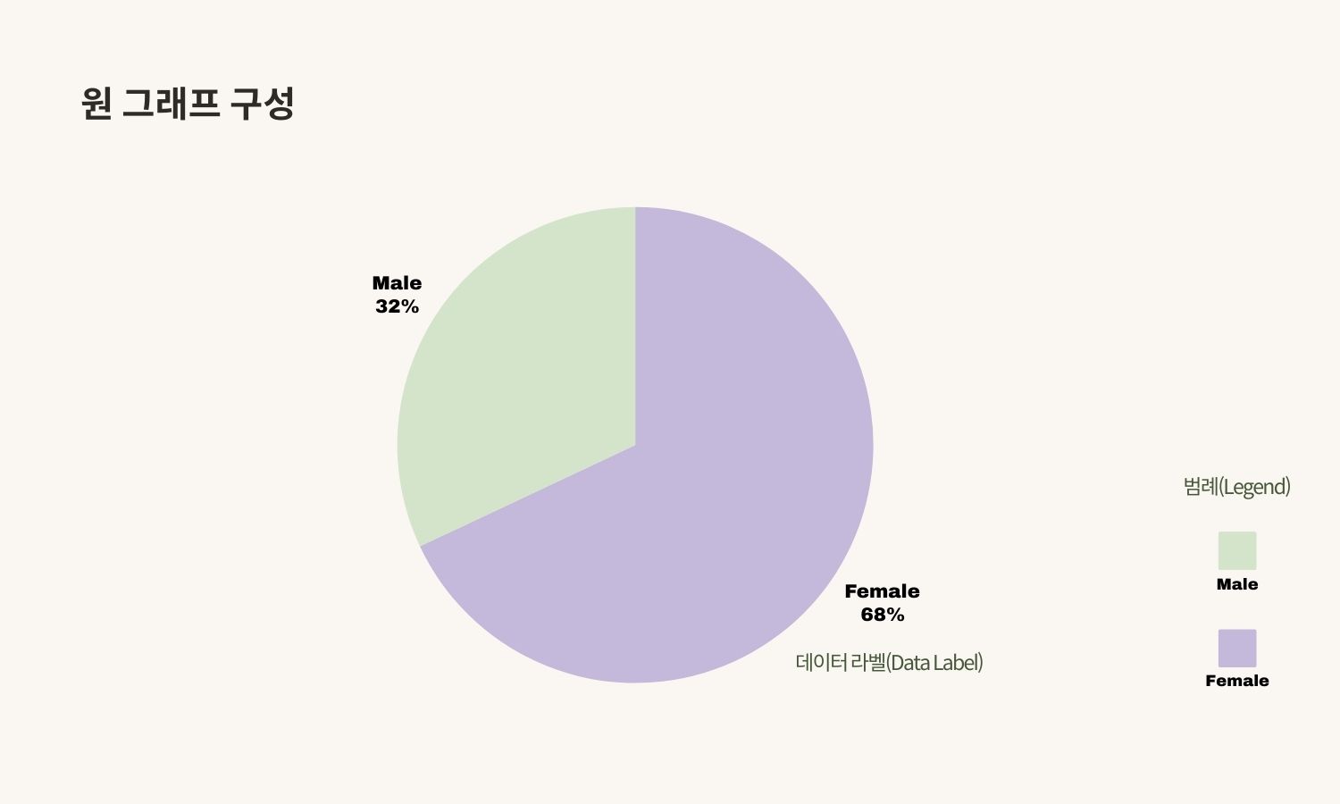 Pie Chart Elements