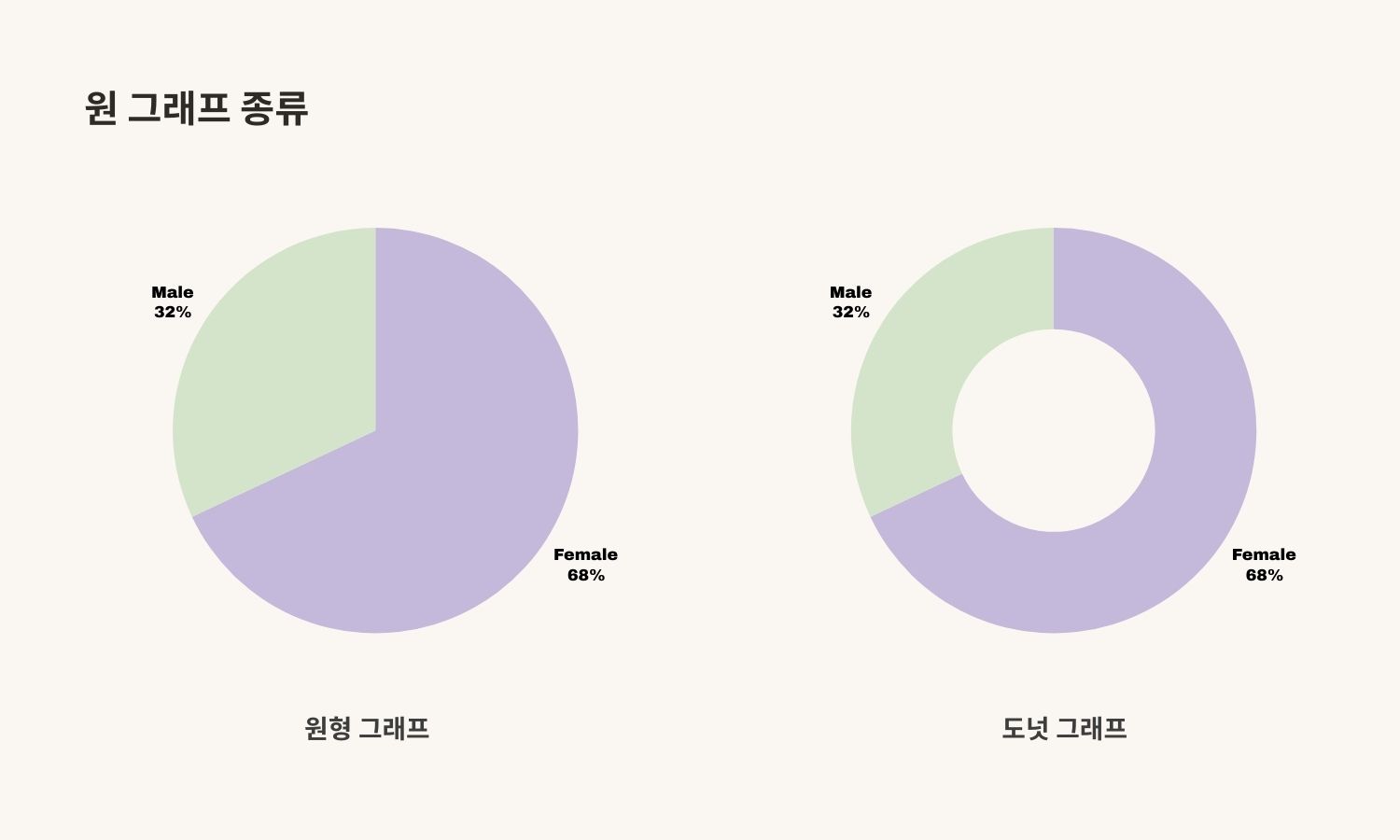 Pie Chart Types