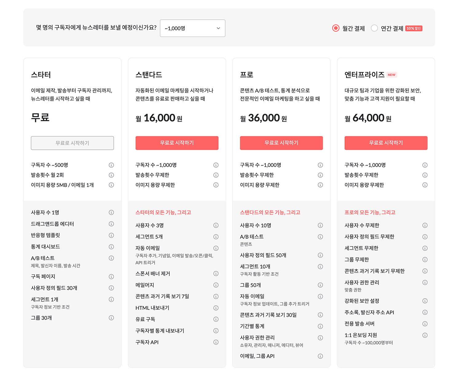 Stibee Pricing