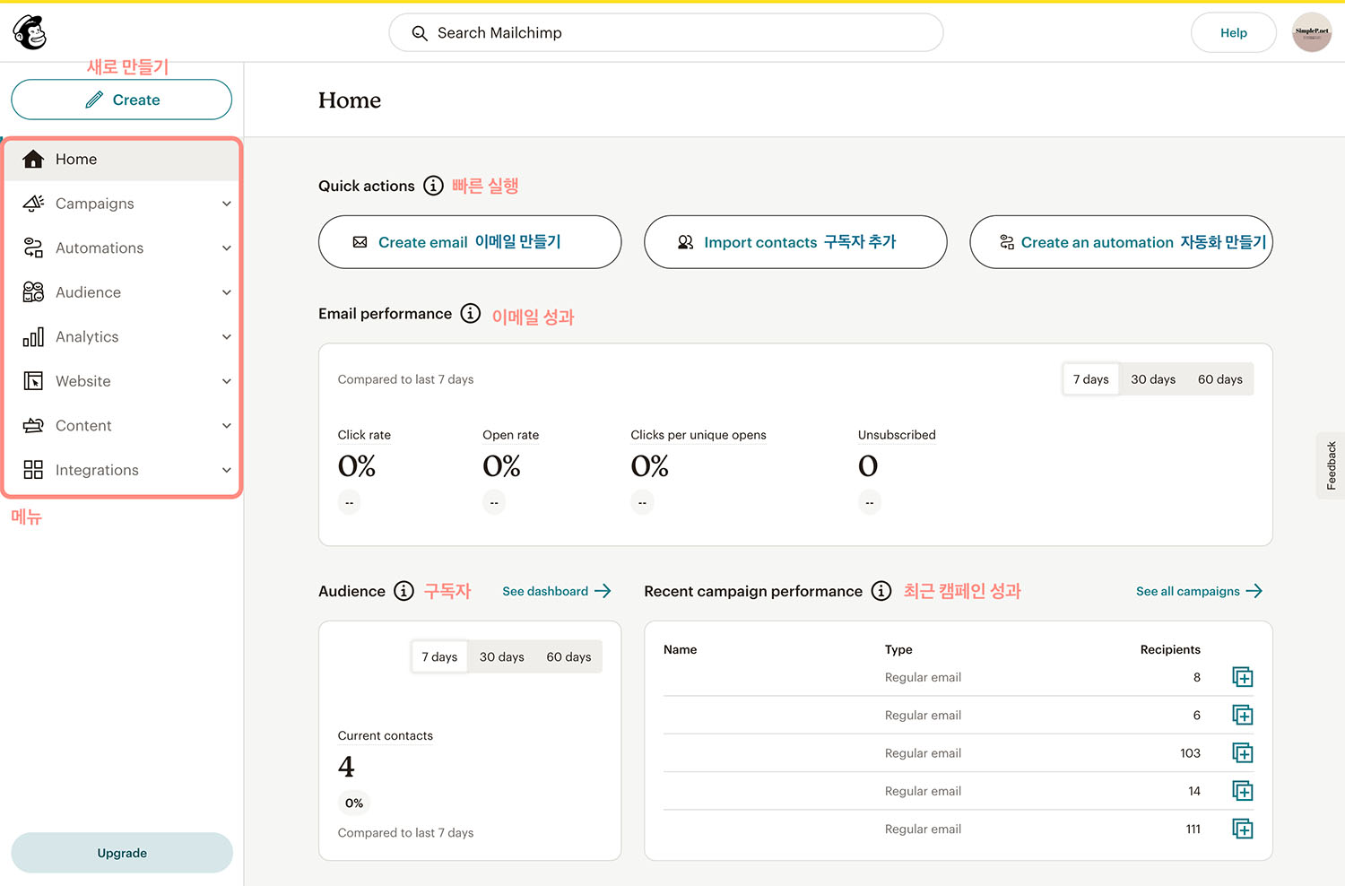 Mailchimp Dashboard