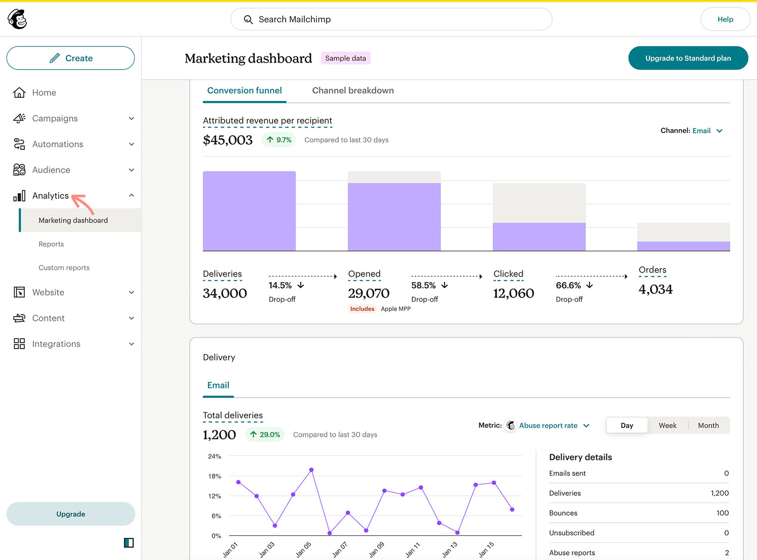 Mailchimp Email Analytics